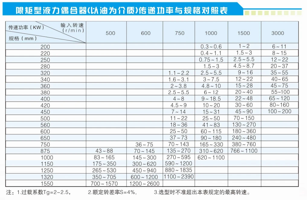 這是描述信息 這是描述信息