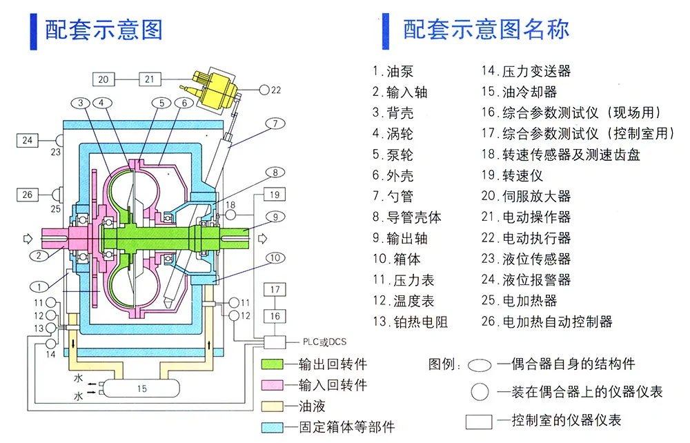 這是描述信息 這是描述信息